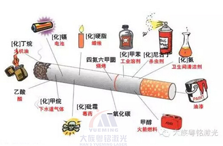 香烟组成